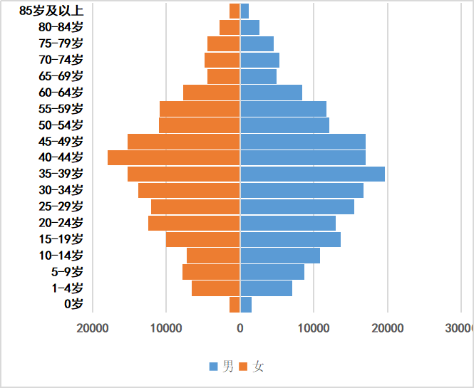 2019年武义县最新人口有多少数据和户籍人口数据-红黑人口库2020年