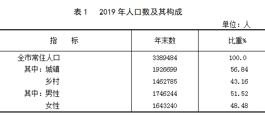 晋中人口图片