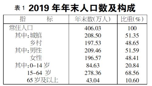 抚州人口分布图图片