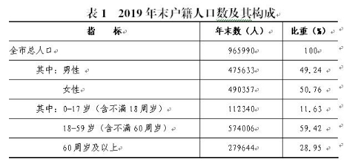 岱山县人口图片