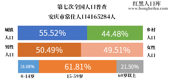 安庆市区人口图片