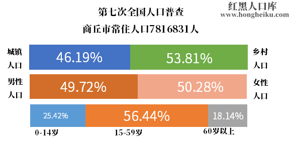 商丘人口图片