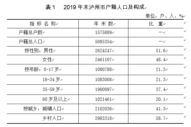 泸州人口图片