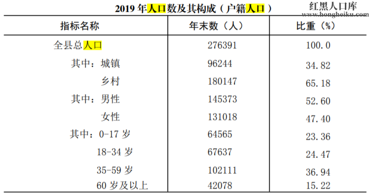 息县人口图片