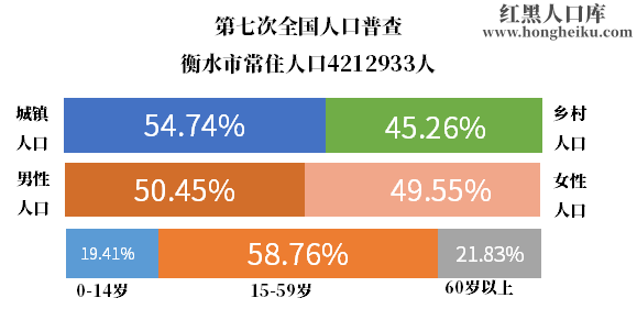 衡水市人口图片