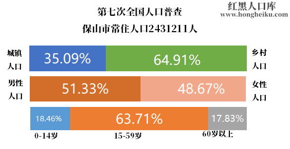 保山人口图片