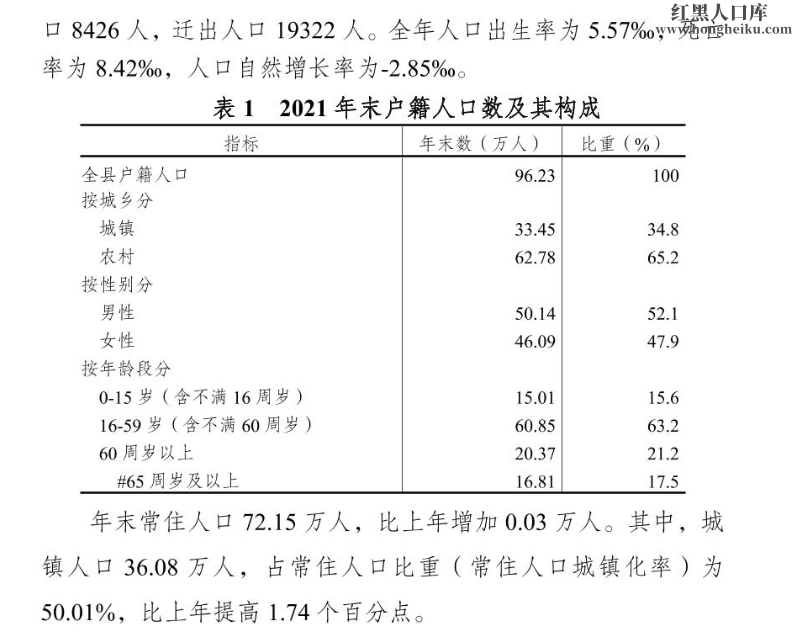 巫溪人口图片