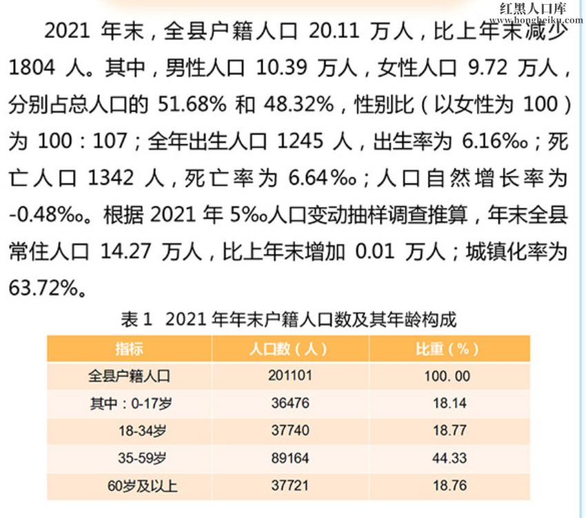 庆元县人口图片