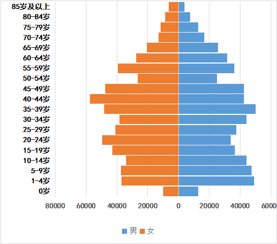 [阜阳]颍上县最新人口有多少数据和普查人口数据
