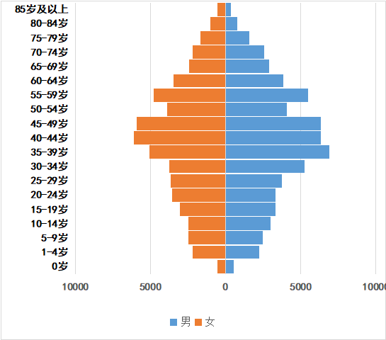红黑人口库2020年 全国各县市区人口排名 安徽各县市区人口排名 正文