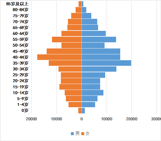 红黑人口库2020年 全国各县市区人口排名 安徽各县市区人口排名 正文