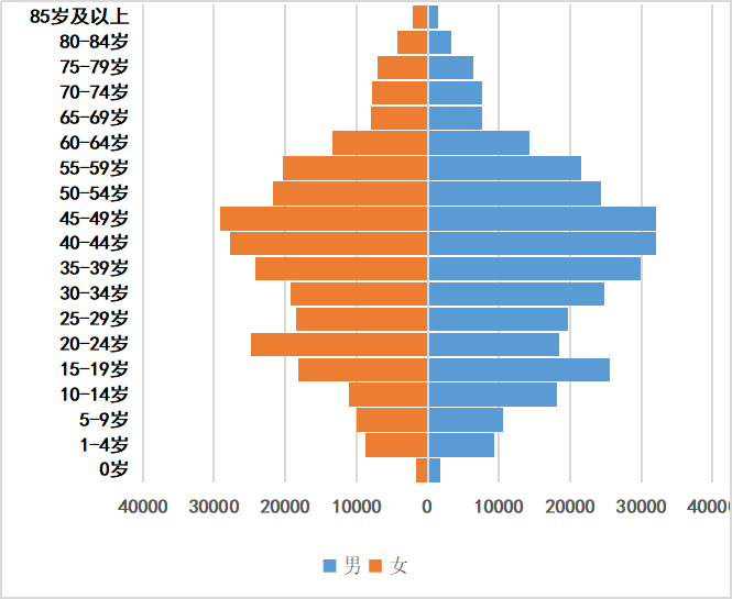 [杭州]临安区最新人口有多少数据和普查人口数据