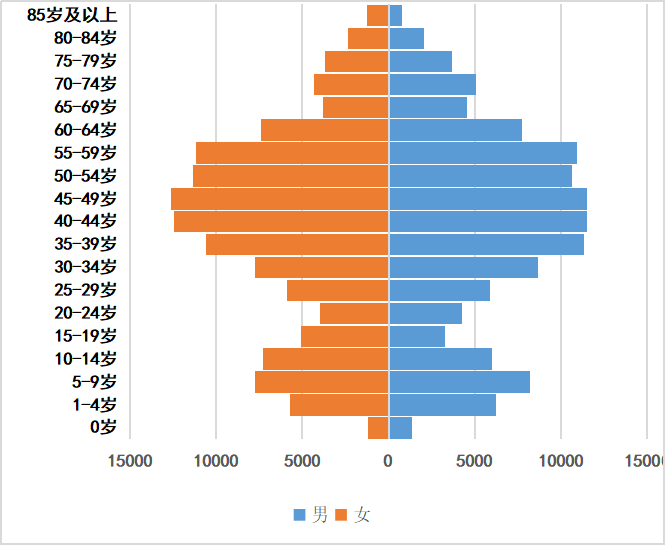 [衢州]开化县最新人口有多少数据和户籍人口数据