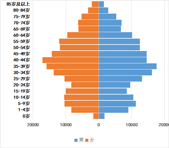 [丽水]缙云县最新人口有多少 户籍常住普查人口数据
