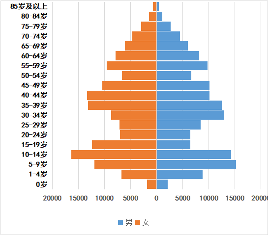 [铜仁]石阡县最新人口有多少 户籍常住普查人口数据