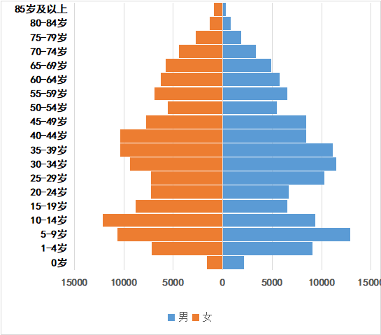 [黔南]罗甸县最新人口有多少 户籍常住普查人口数据