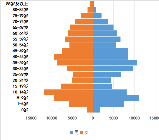 [黔南]平塘县最新人口有多少 户籍常住普查人口数据