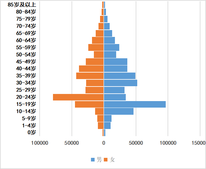 [成都]郫都区最新人口有多少 户籍常住普查人口数据