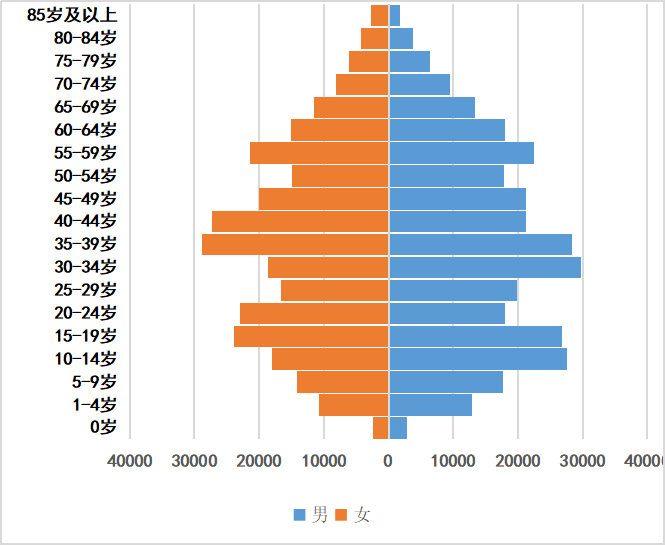 中国14岁以下人口图片