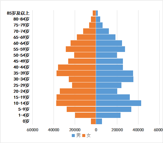[巴中]平昌县最新人口有多少 户籍常住普查人口数据