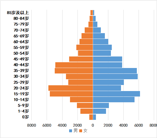 [阿坝]汶川县最新人口有多少 户籍常住普查人口数据