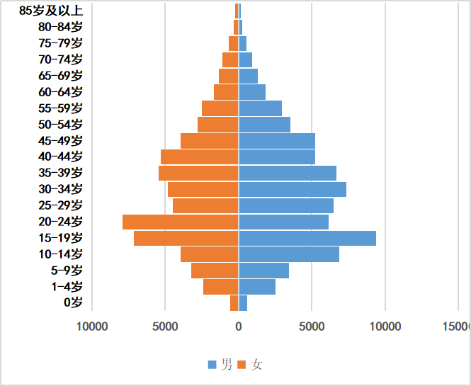 [甘孜]康定市最新人口有多少 户籍常住普查人口数据