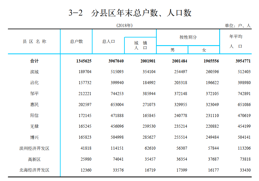 韩国多少人口2019_韩国人口(2)