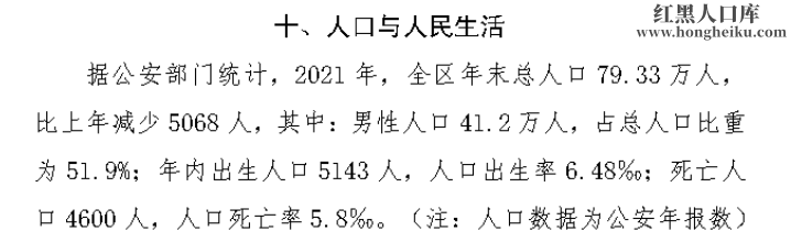 孝感市 常住人口图片