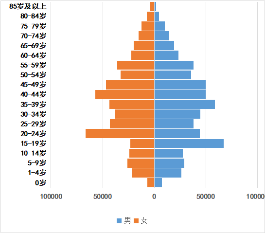 [济宁]邹城市最新人口有多少 户籍常住普查人口数据