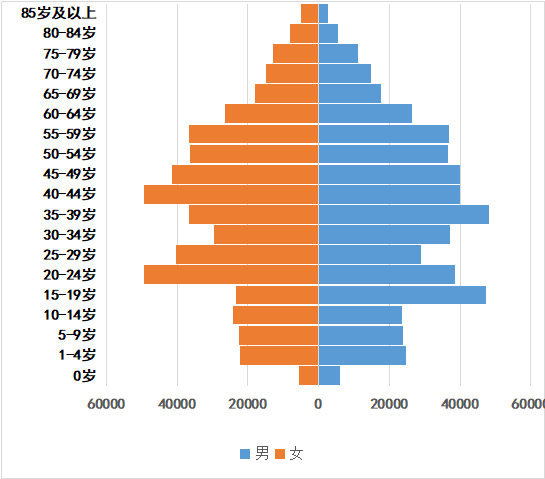 [临沂]沂水县最新人口有多少数据和普查人口数据