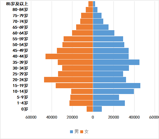 [临沂]郯城县最新人口有多少数据和普查人口数据