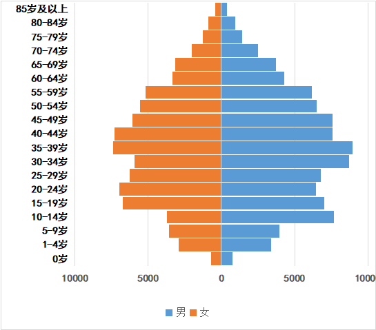 [安康]石泉县最新常住户籍人口有多少和普查人口数据
