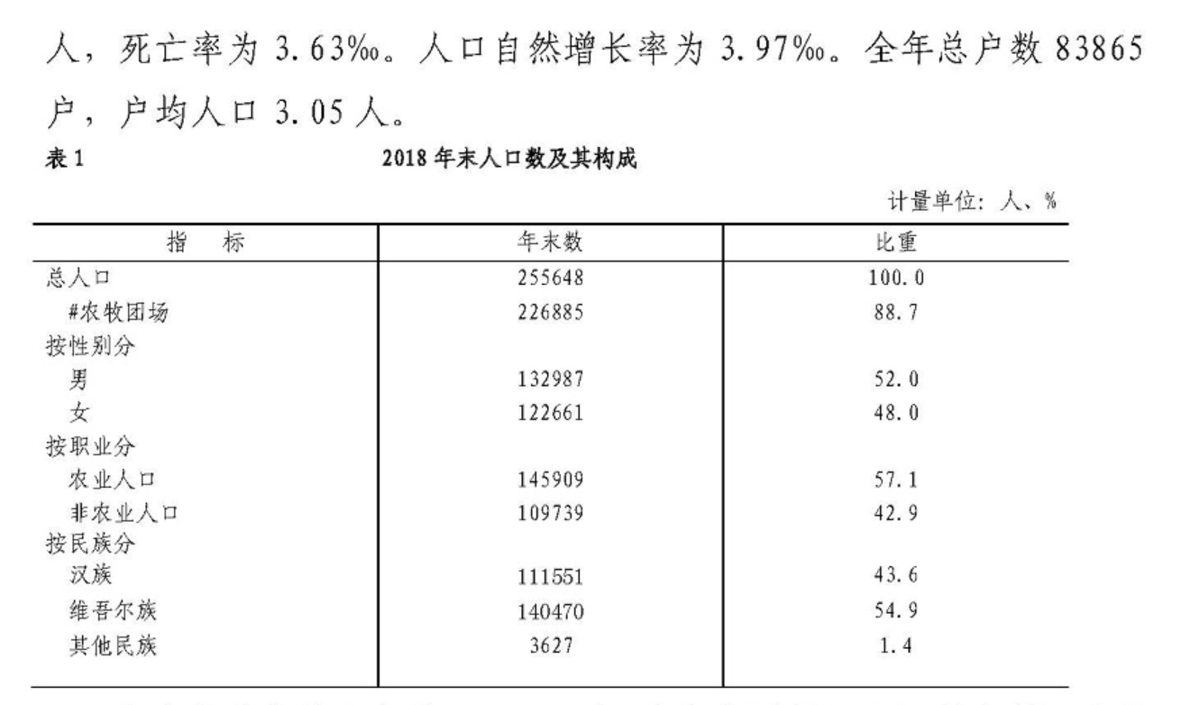 瓦努阿图人口图片