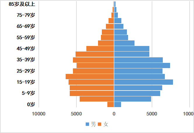 第三师图木舒克市人口数据