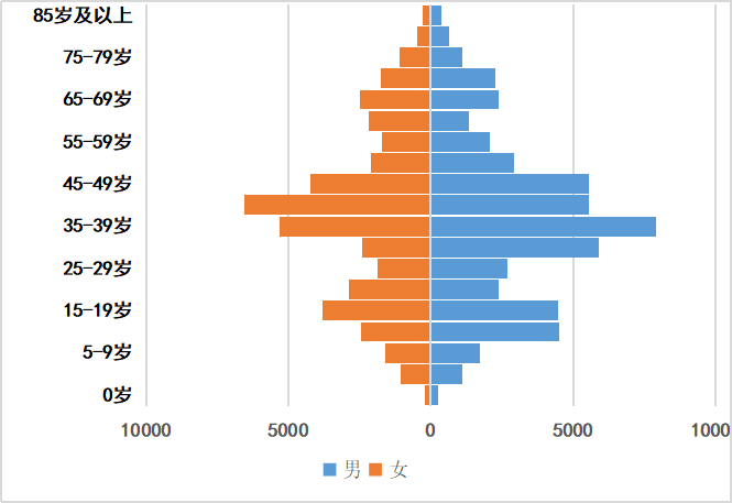 第六师五家渠市人口数据