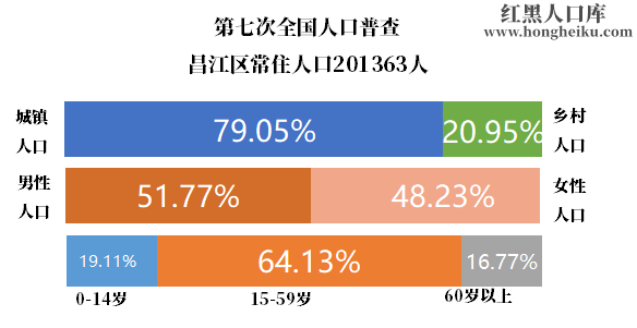 海南昌江人口图片