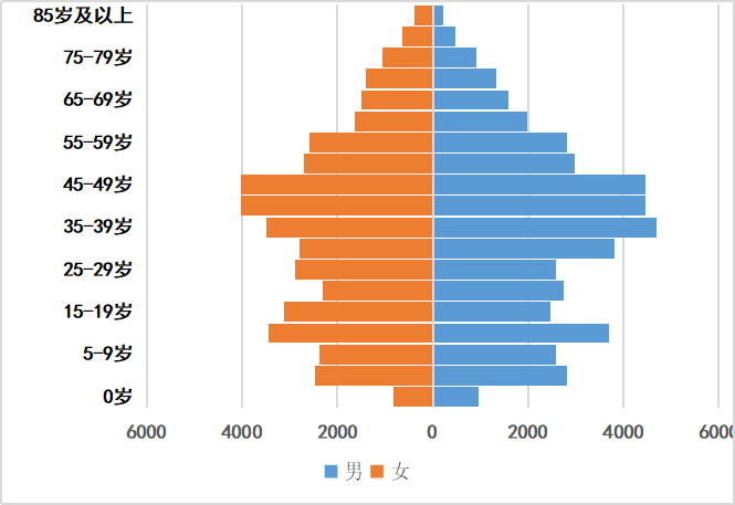 红黑人口库2020年 全国各县市区人口排名 广东省各县市区人口排名