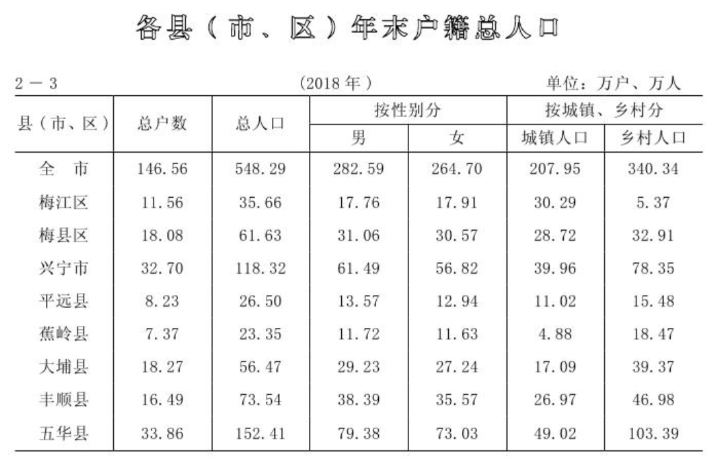 南宁苏卢村流动人口图片