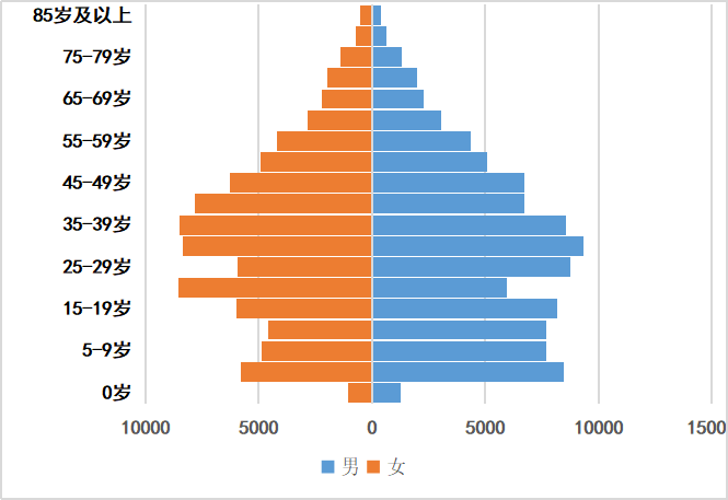 2019年峡江县最新有多少人口和历史人口数据-红黑人口库2020年