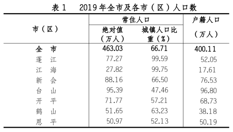 琼海市嘉积镇人口图片