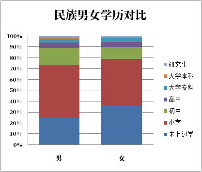 19年藏族人口有多少 第六次人口普查数据 红黑人口库21年