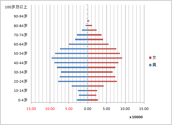 2019年朝鲜族人口有多少?第六次人口普查数据-红黑人口库