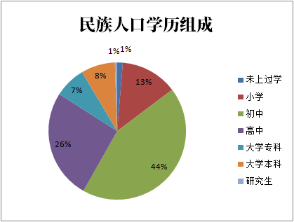 2019年朝鲜族人口有多少?第六次人口普查数据-红黑人口库