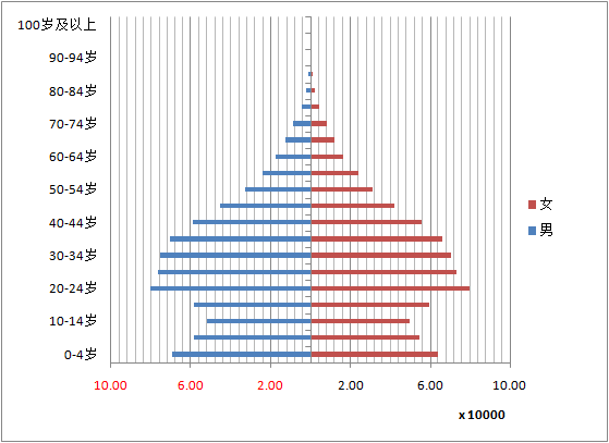 哈萨克族人口数据