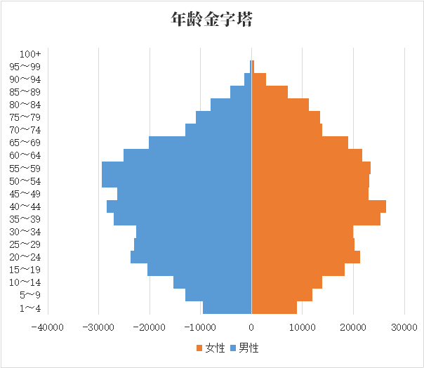 2020年 台湾 云林县人口有多少 1974年以来人口数据 红黑人口库2021年