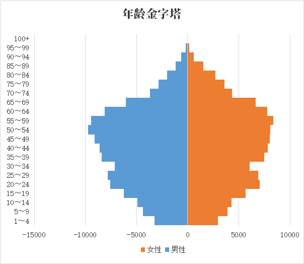 年 台湾 台东县人口有多少 1974年以来人口数据 红黑人口库21年 年 台湾 台东县人口有多少 1974年以来人口数据 红黑人口库21年