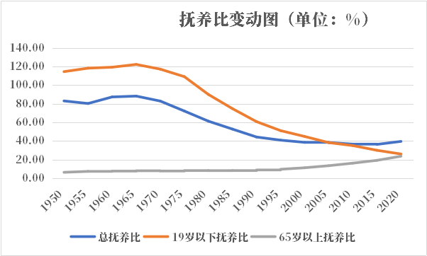 年韩国人口总人口数有多少 历史人口男女人口比例年龄金字塔年龄中位数 红黑人口库21年