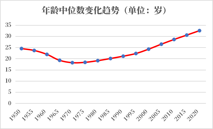 2020年越南人口有多少 历史人口男女人口比例年龄金字塔年龄中位数 红黑人口库2021年