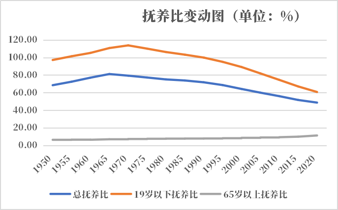 年印度人口有多少 历史人口男女人口比例年龄金字塔年龄中位数 红黑人口库21年
