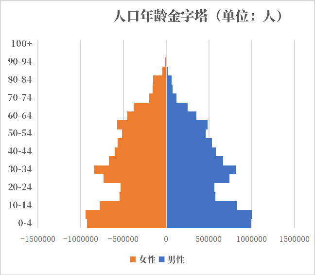 2020年哈萨克斯坦人口有多少 历史人口男女人口比例年龄金字塔年龄中位数 红黑人口库2021年